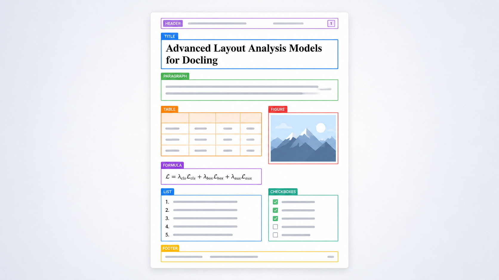 Docling layout analysis project thumbnail